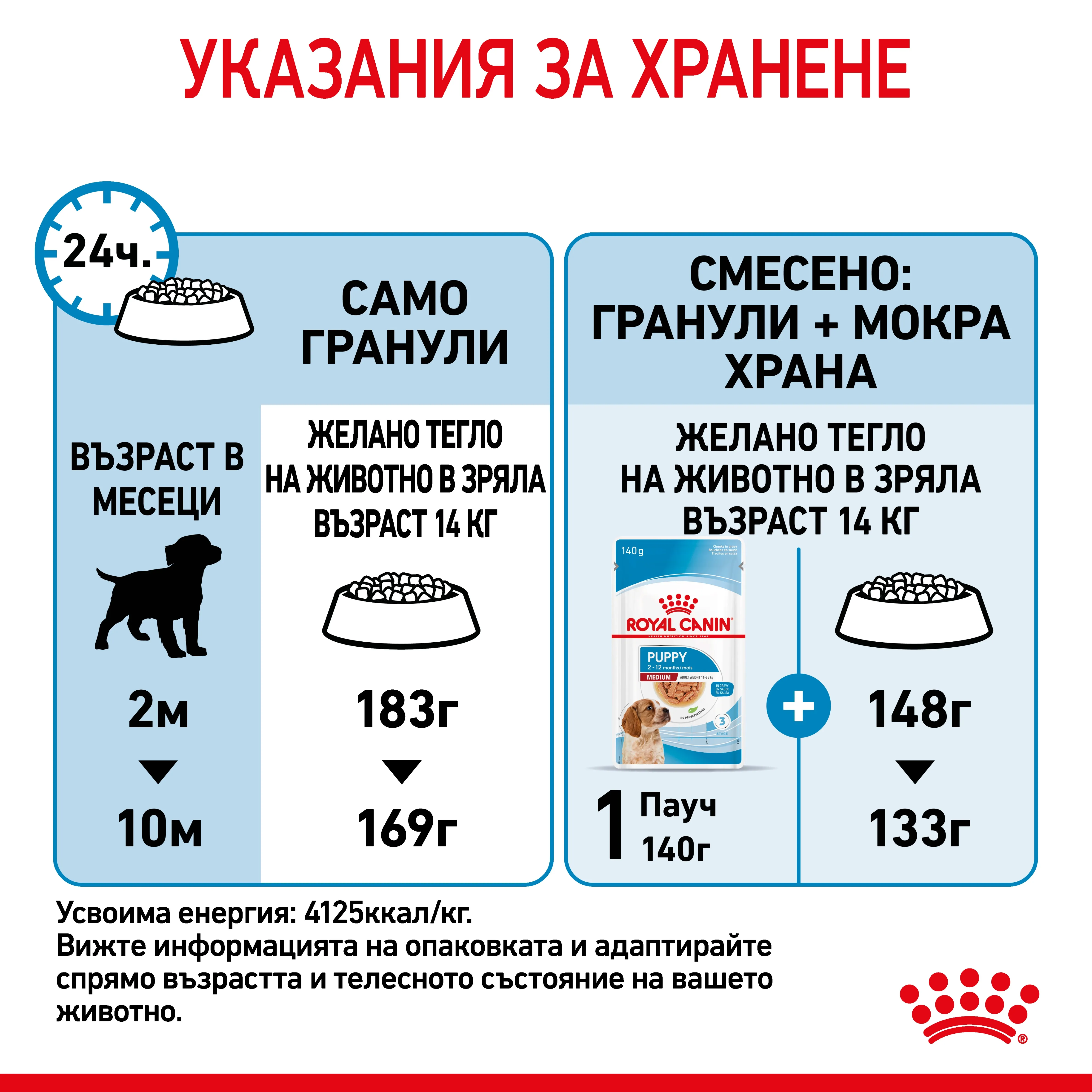 ROYAL CANIN® SHN MEDIUM PUPPY 15кг - изображение 6