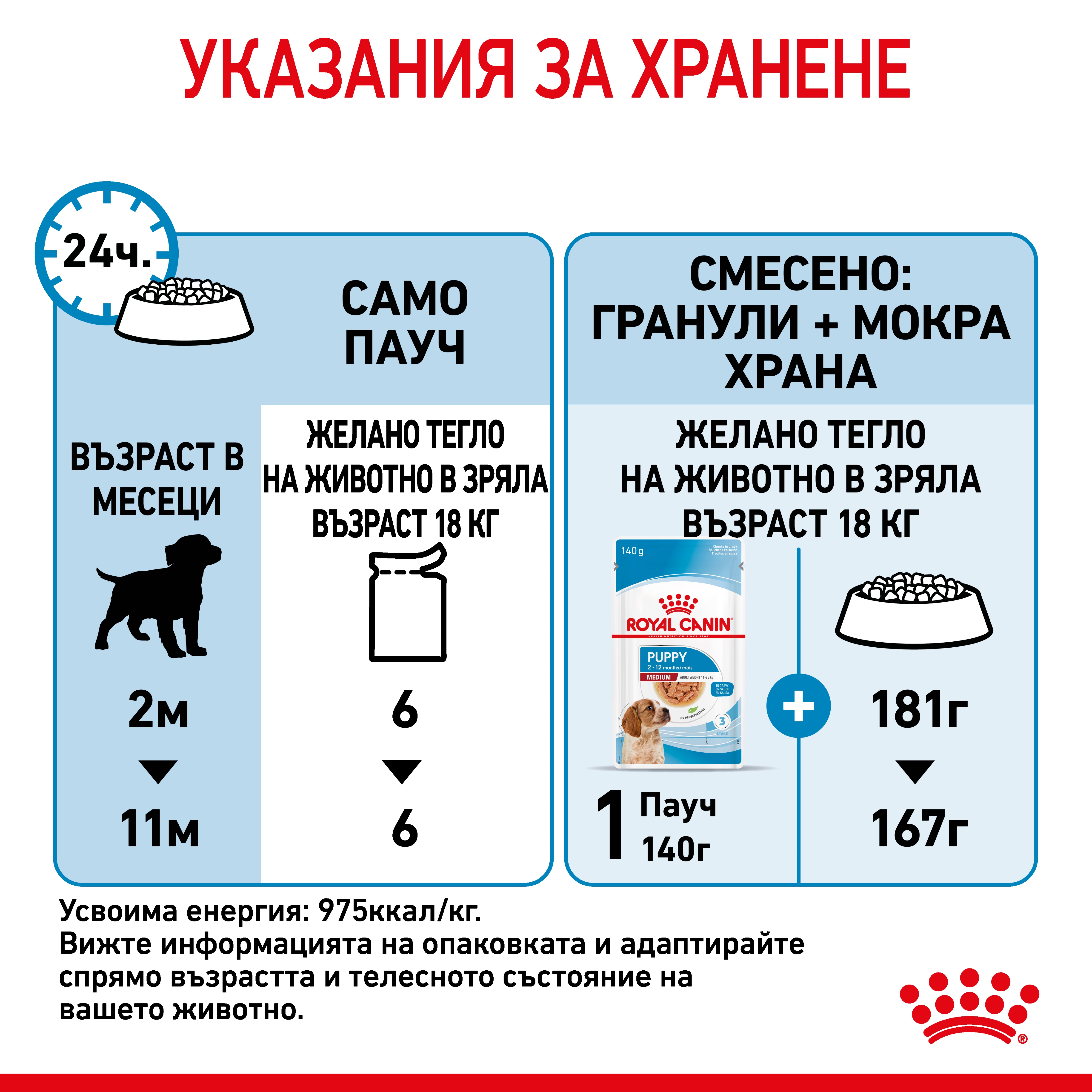 ROYAL CANIN® SHN MEDIUM PUPPY kibbles in a 140g bag - изображение 5