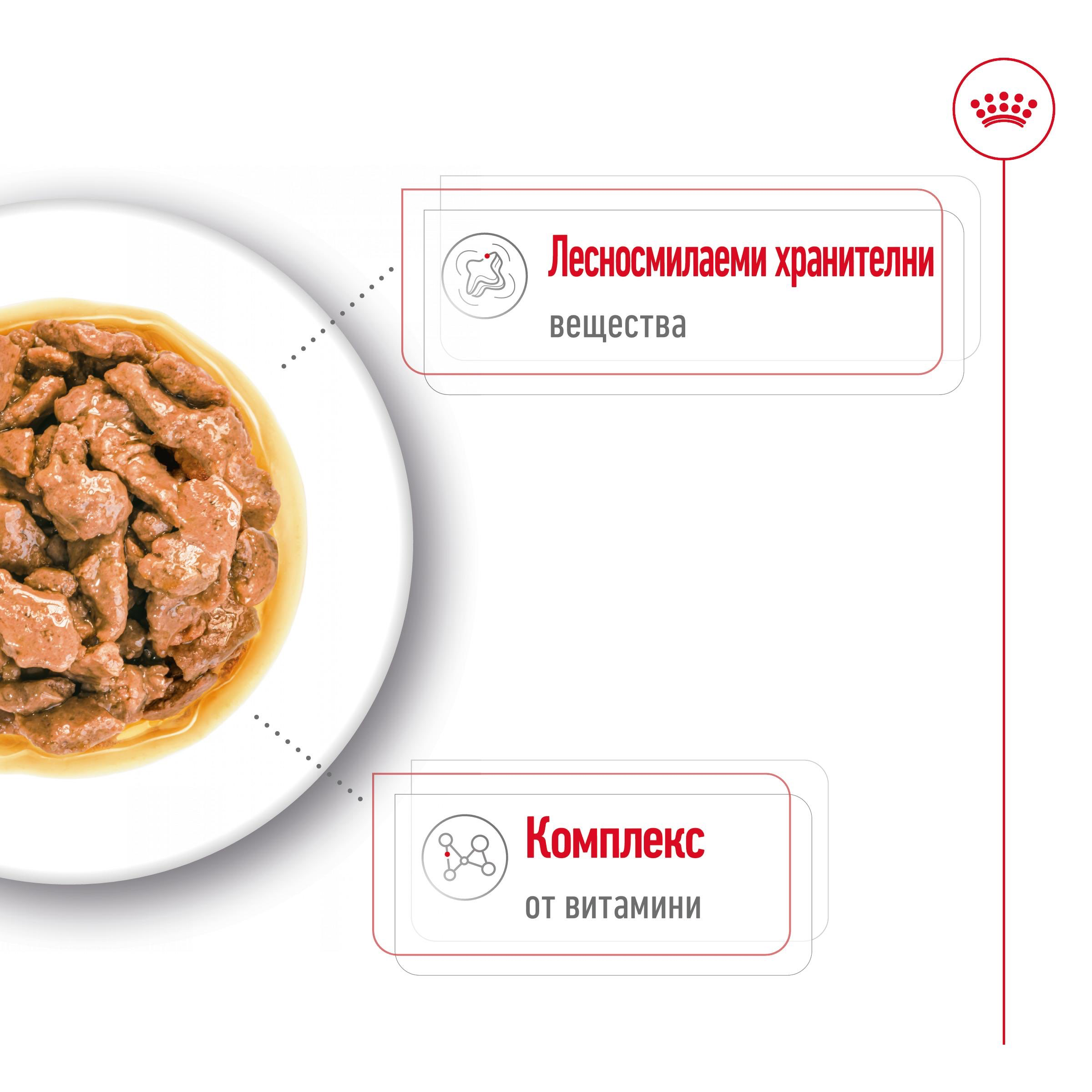 ROYAL CANIN® SHN MINI ADULT хапки в сос 85г - изображение 6