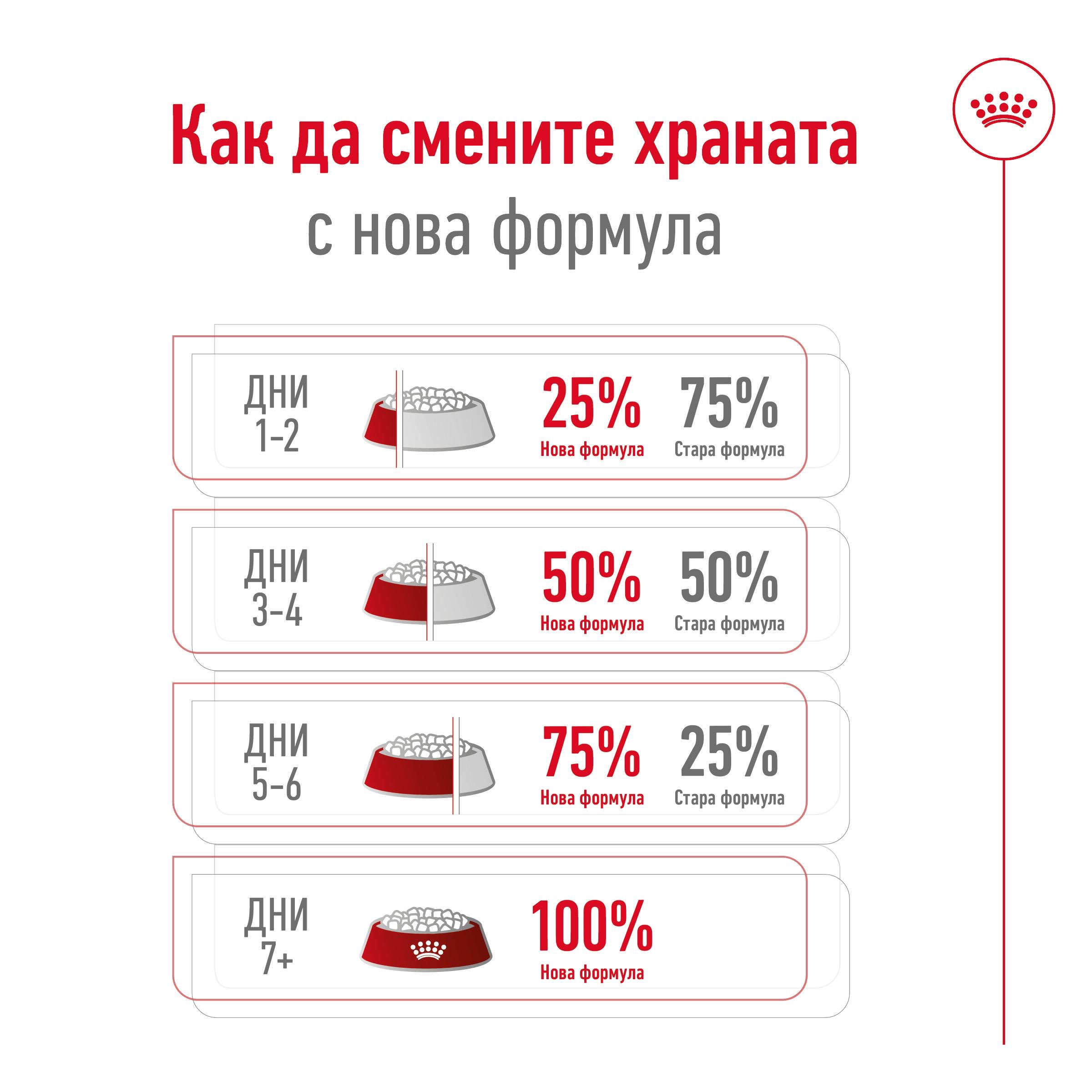 ROYAL CANIN® SHN MINI ADULT 2 kg - изображение 3