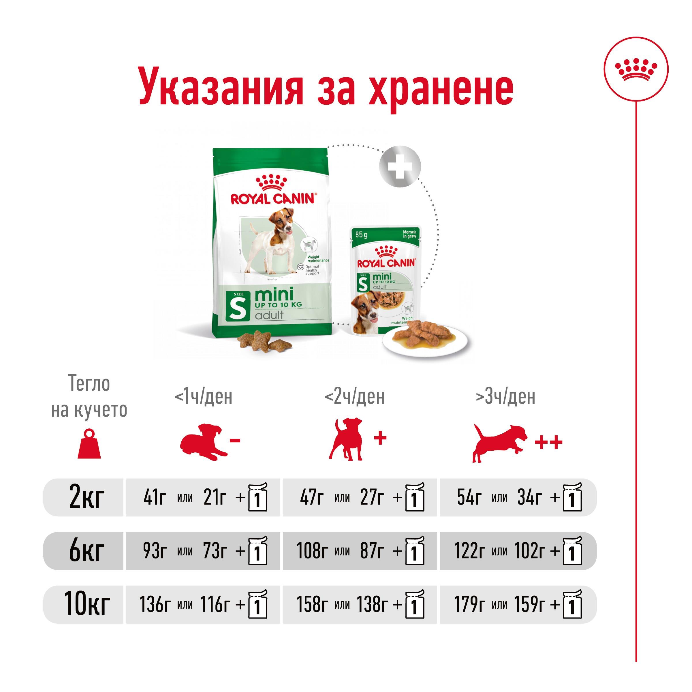 ROYAL CANIN® SHN MINI ADULT 2 kg - изображение 4