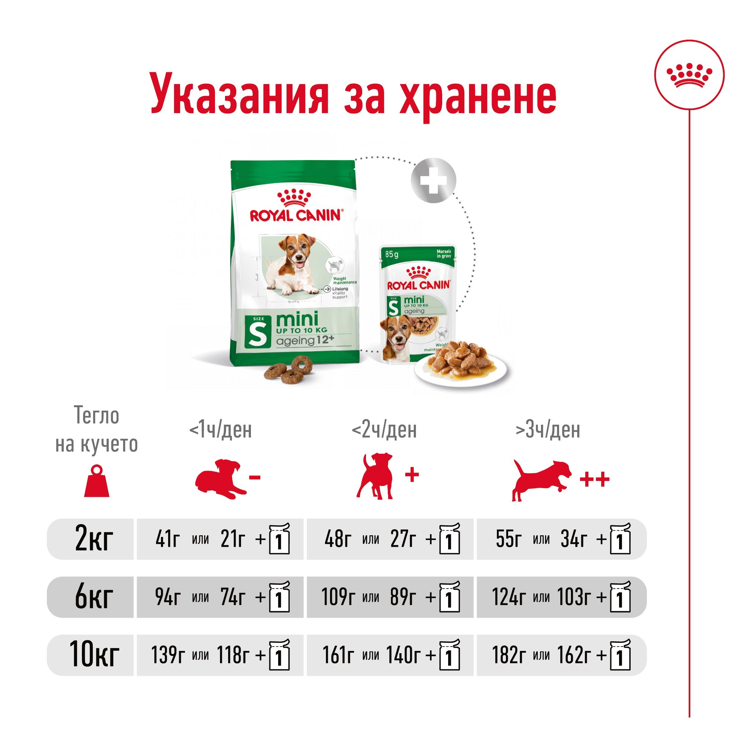 ROYAL CANIN® SHN MINI AGEING 12+ 1.5kg - изображение 5