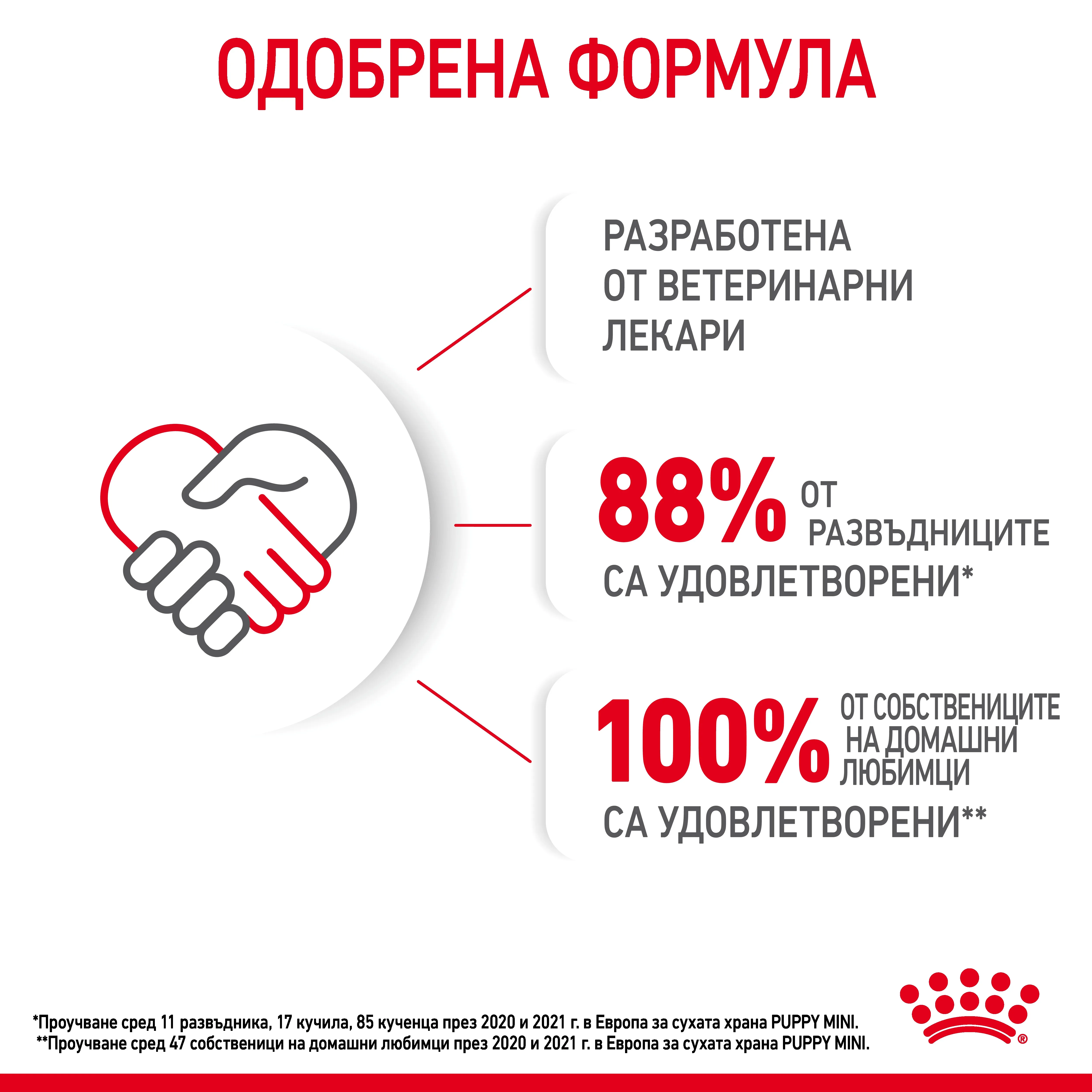 ROYAL CANIN® SHN MINI PUPPY 8kg - изображение 9