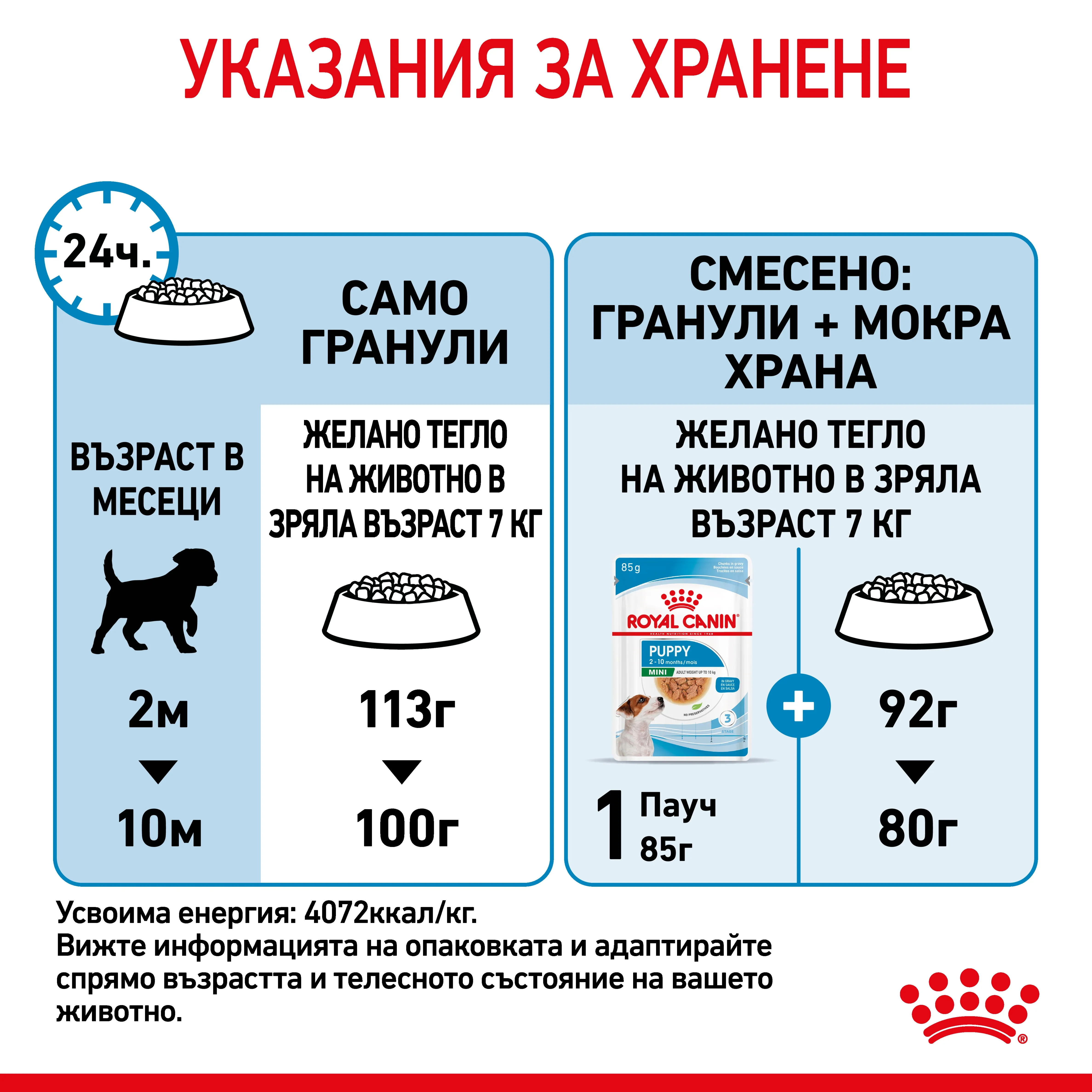 ROYAL CANIN® SHN MINI PUPPY 8kg - изображение 7