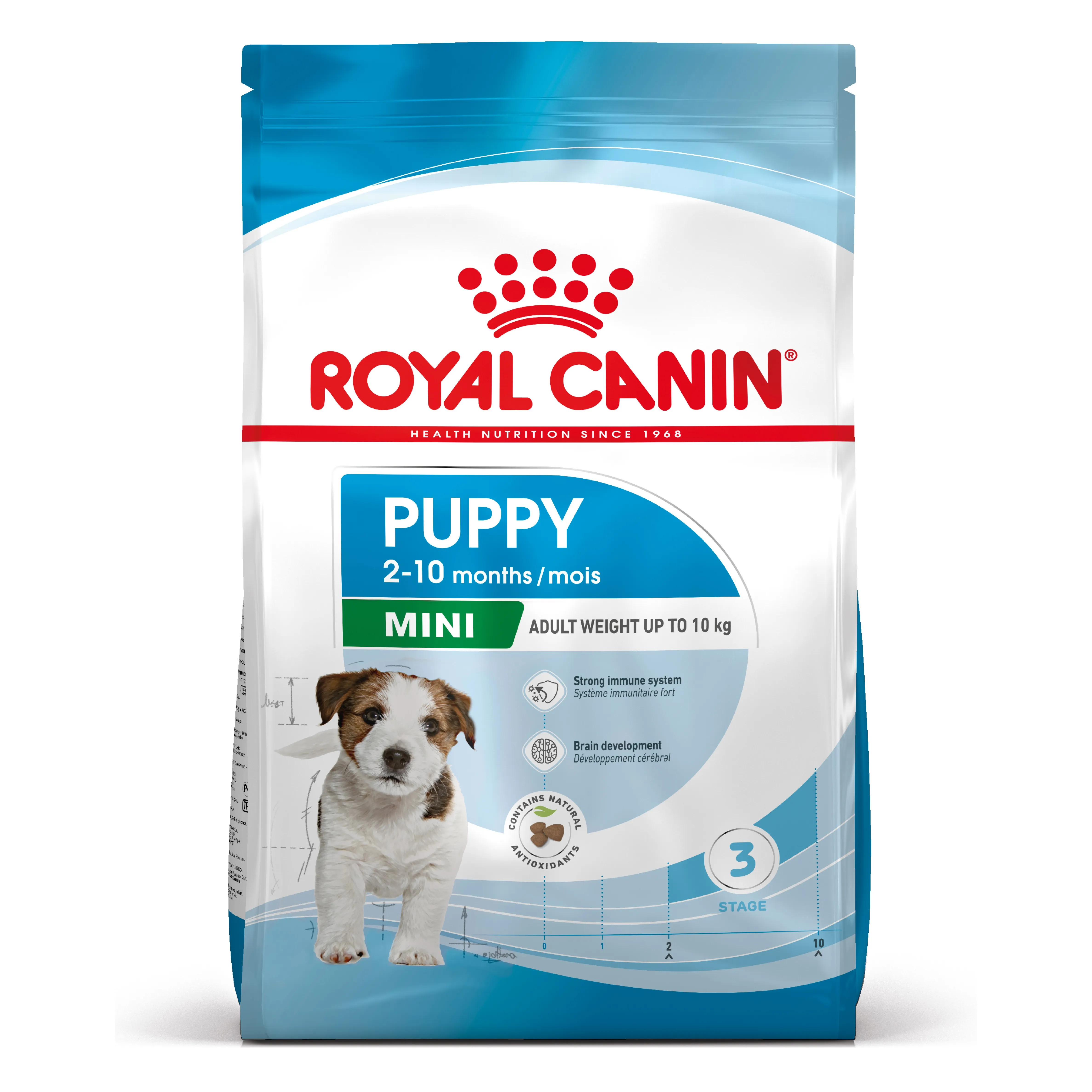 ROYAL CANIN® SHN MINI PUPPY 8kg - изображение 1