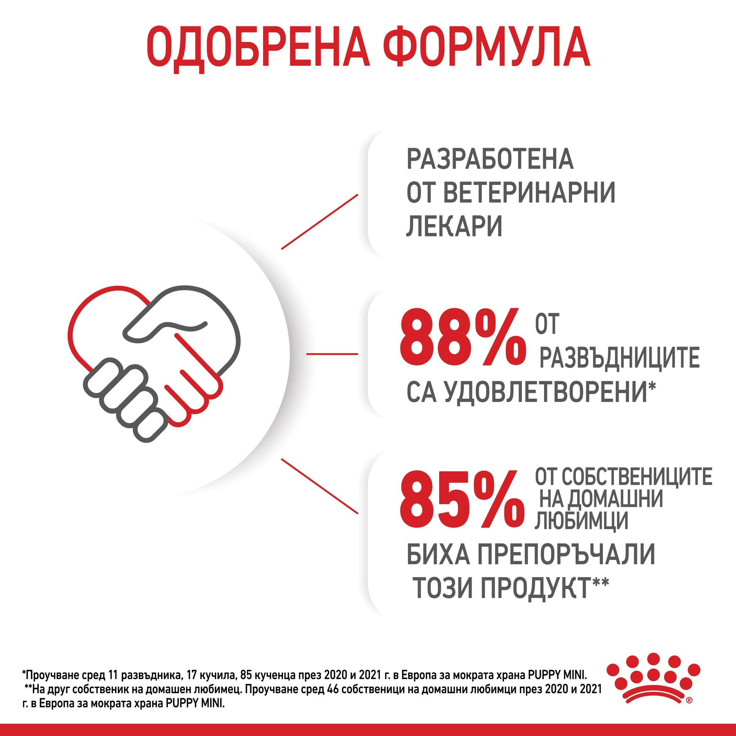 ROYAL CANIN® SHN MINI MULTIPACK PUPPY 4x85г - изображение 2