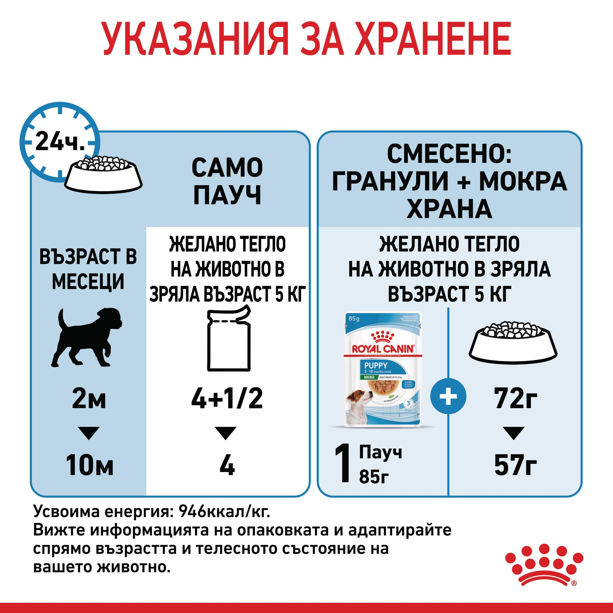 ROYAL CANIN® SHN MINI MULTIPACK PUPPY 4x85г - изображение 5