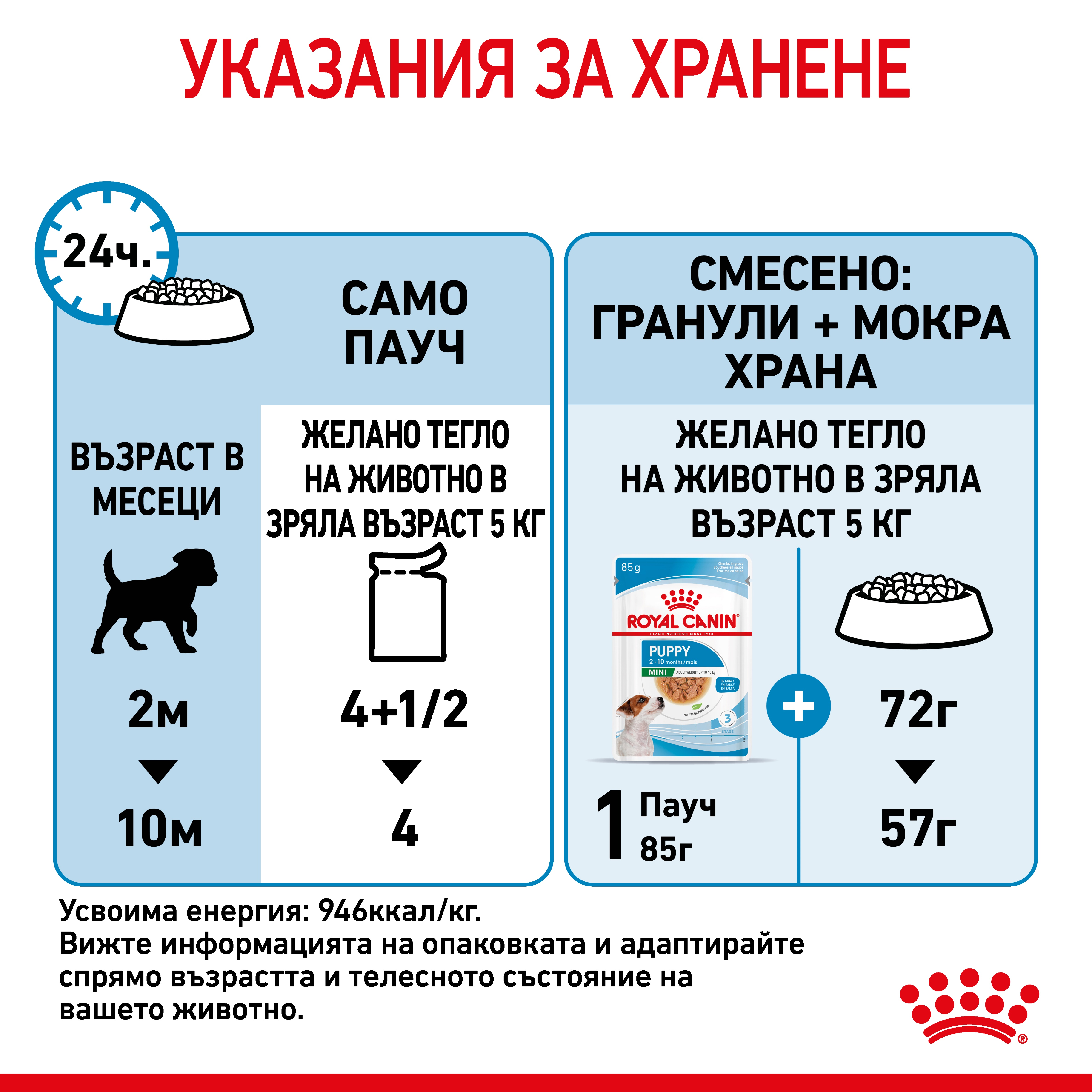ROYAL CANIN® SHN MINI PUPPY snacks in a 85g bag - изображение 4