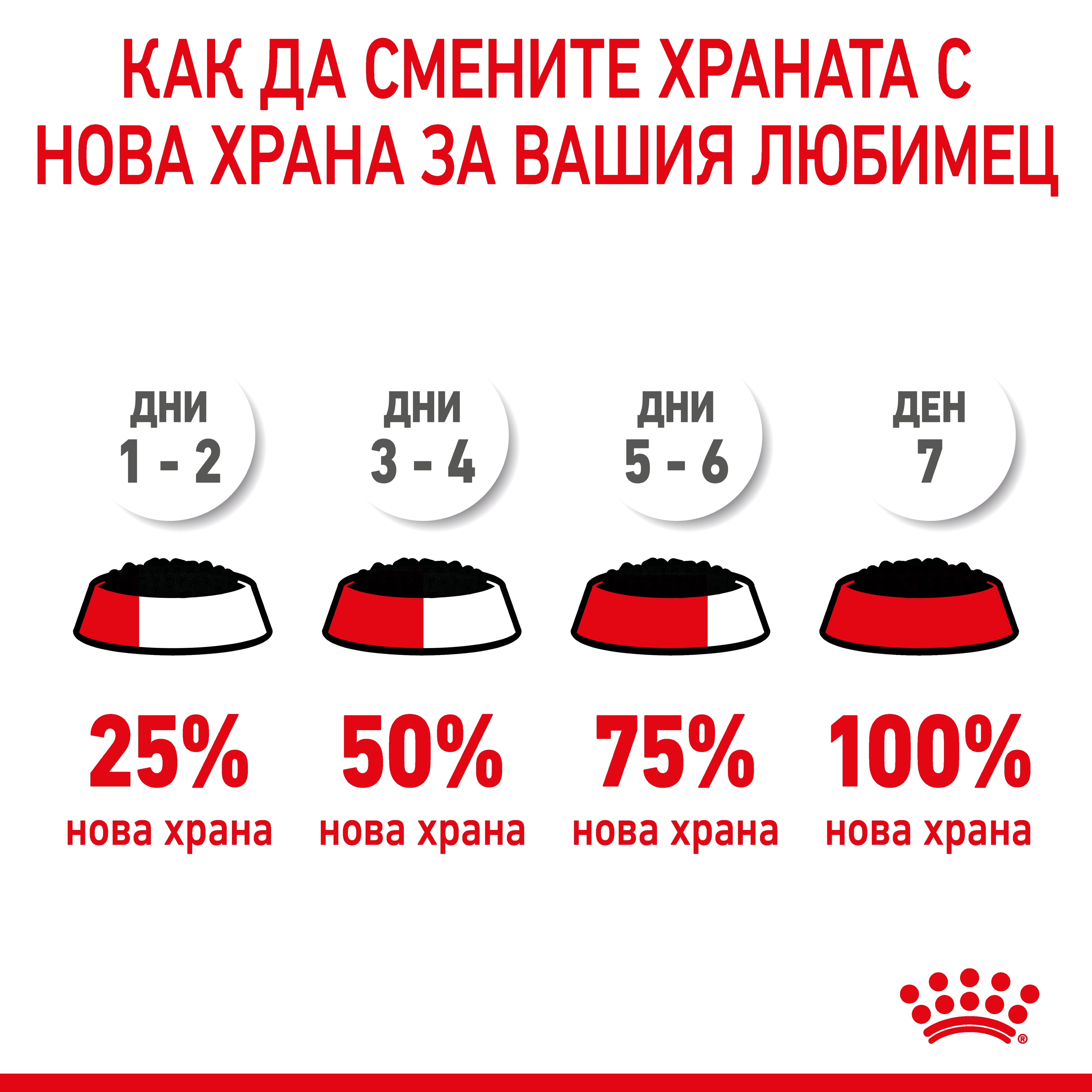 ROYAL CANIN® SHN MINI PUPPY snacks in a 85g bag - изображение 5