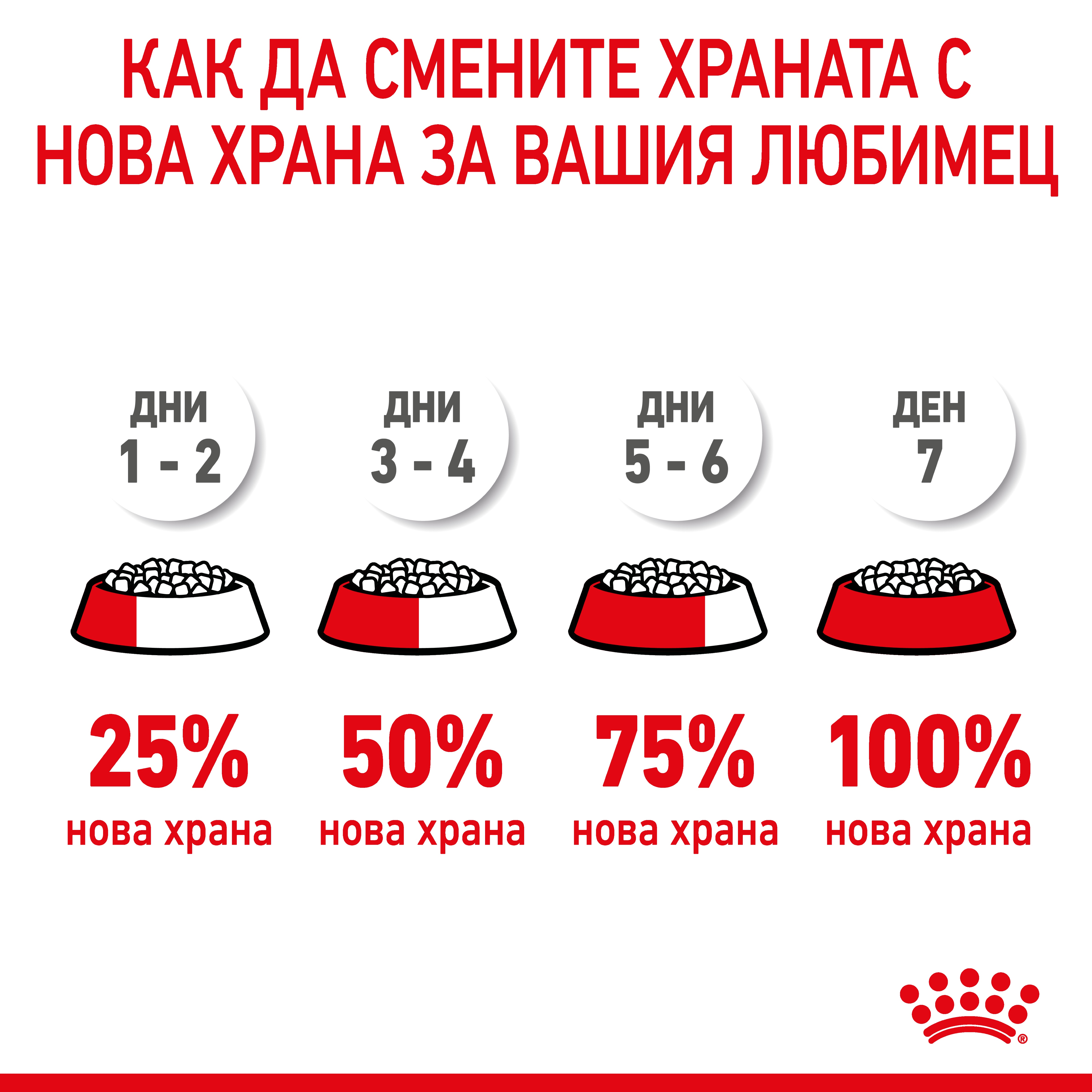 ROYAL CANIN® SHN MINI STARTER MOTHER & BABYDOG 8кг - изображение 7