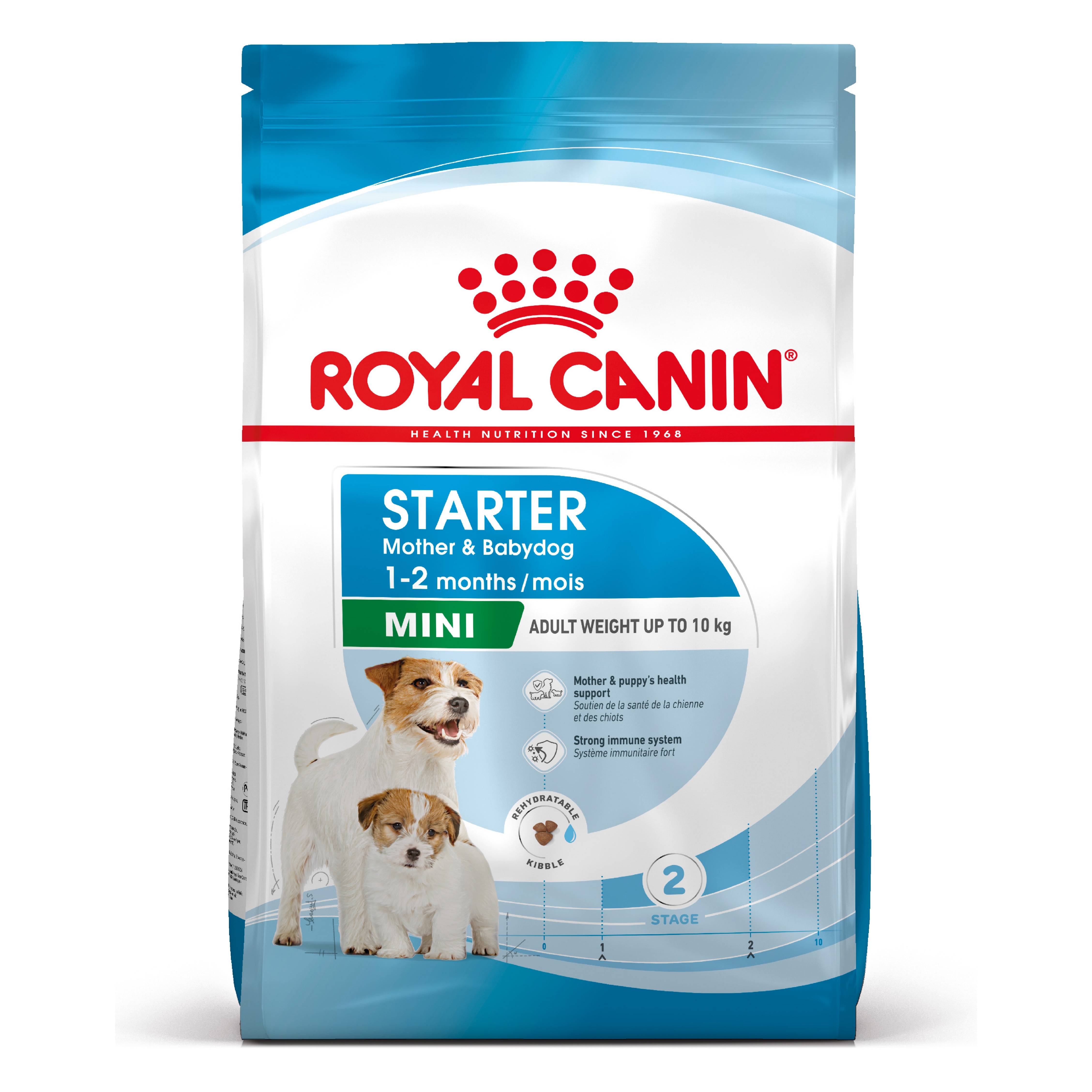 ROYAL CANIN® SHN MINI STARTER MOTHER & BABYDOG 1kg