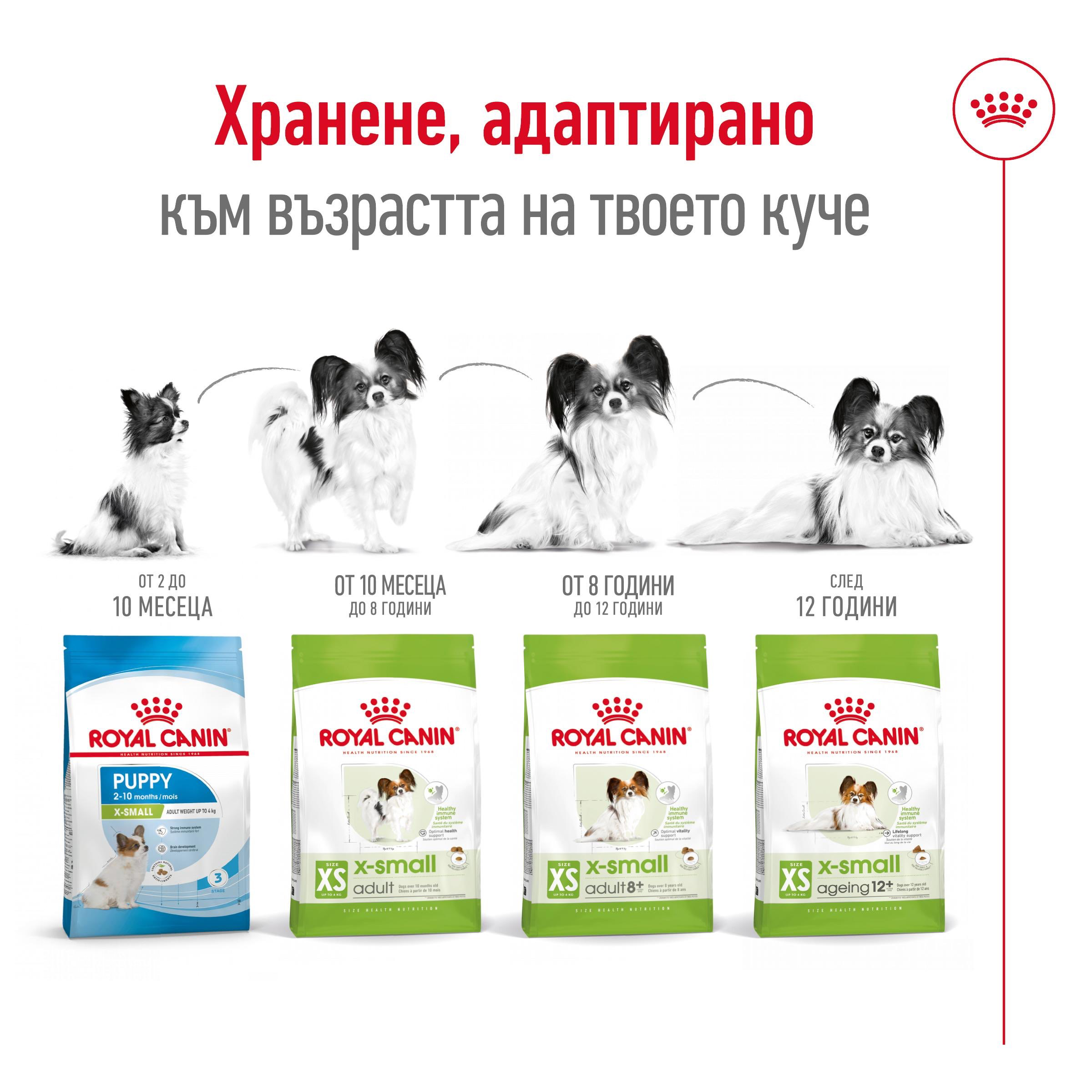 ROYAL CANIN® SHN X-SMALL ADULT 1.5кг - изображение 7