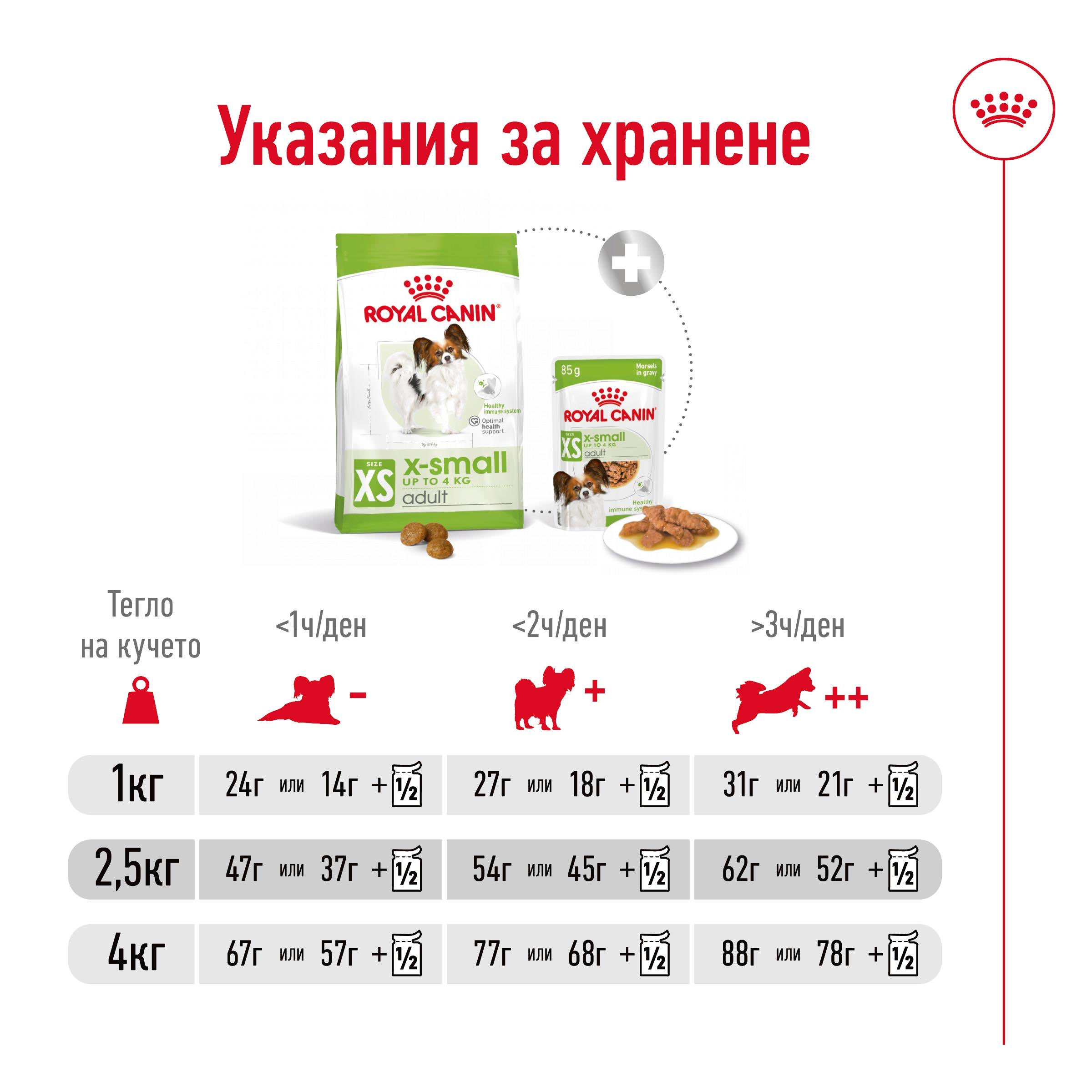 ROYAL CANIN® SHN X-SMALL ADULT 1.5кг - изображение 5