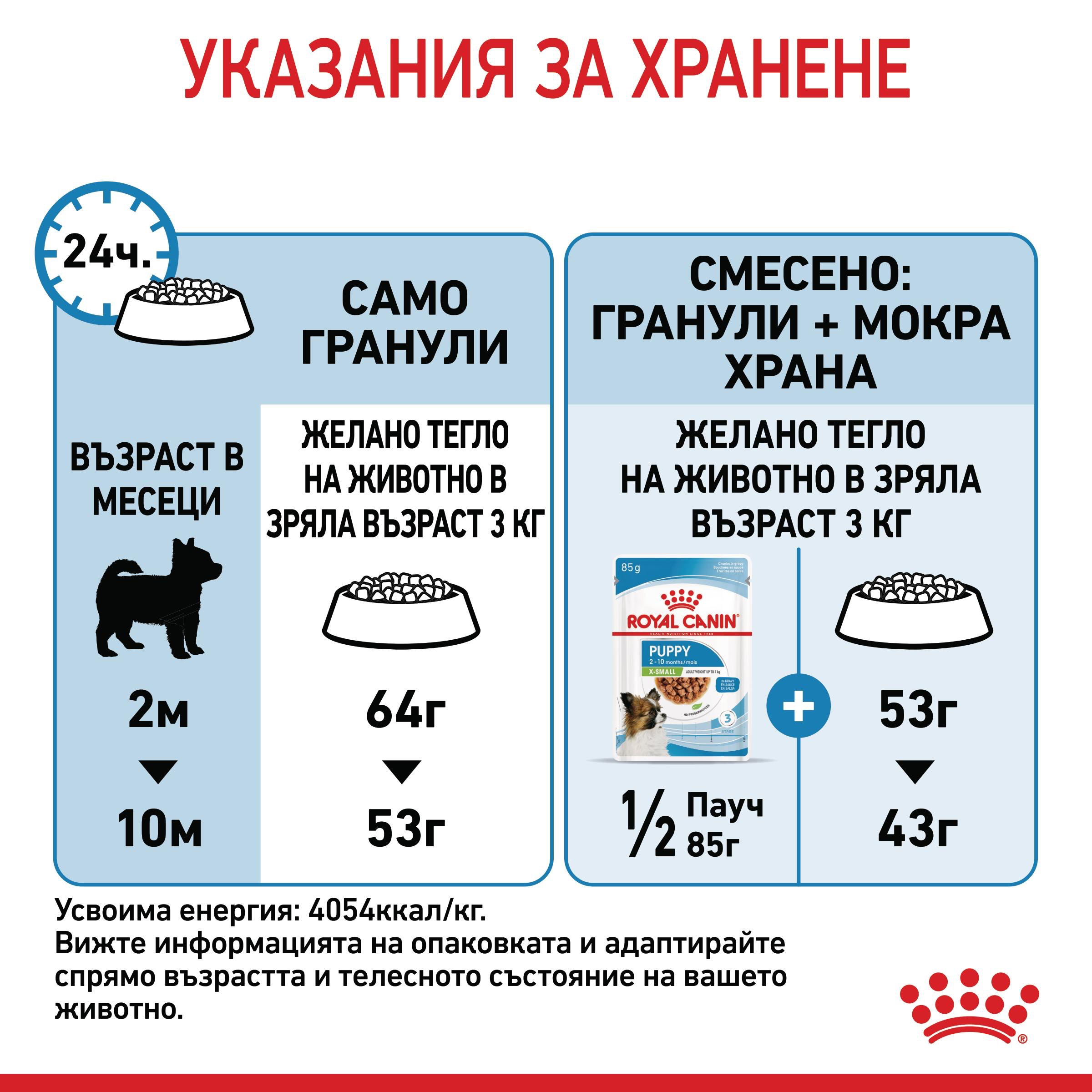 ROYAL CANIN® SHN X-SMALL PUPPY 1.5кг - изображение 3