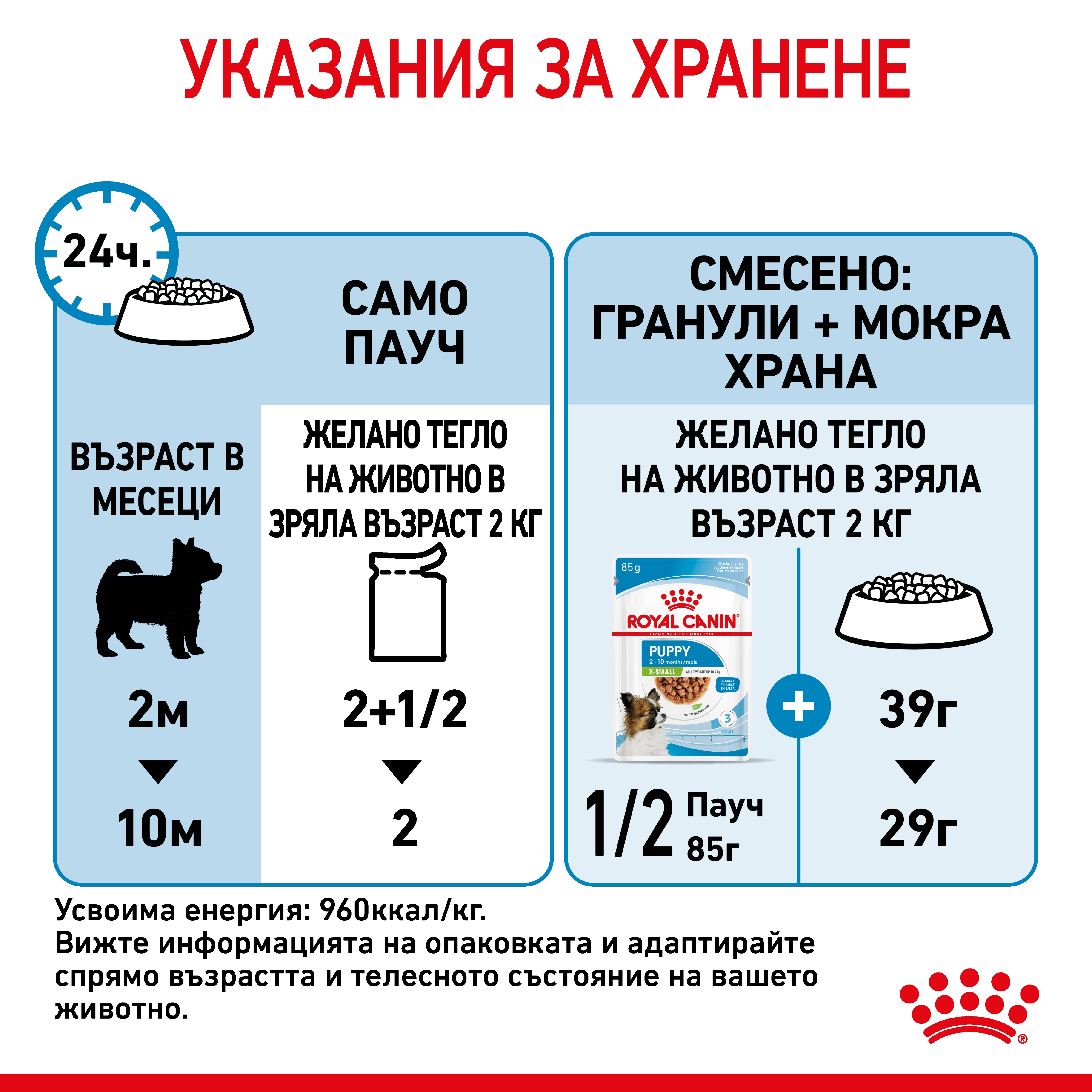 ROYAL CANIN® SHN X-SMALL ADULT snacks in a 85g bag - изображение 5