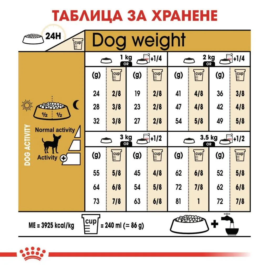 ROYAL CANIN® BHN CHIHUAHUA ADULT 1.5кг - изображение 1