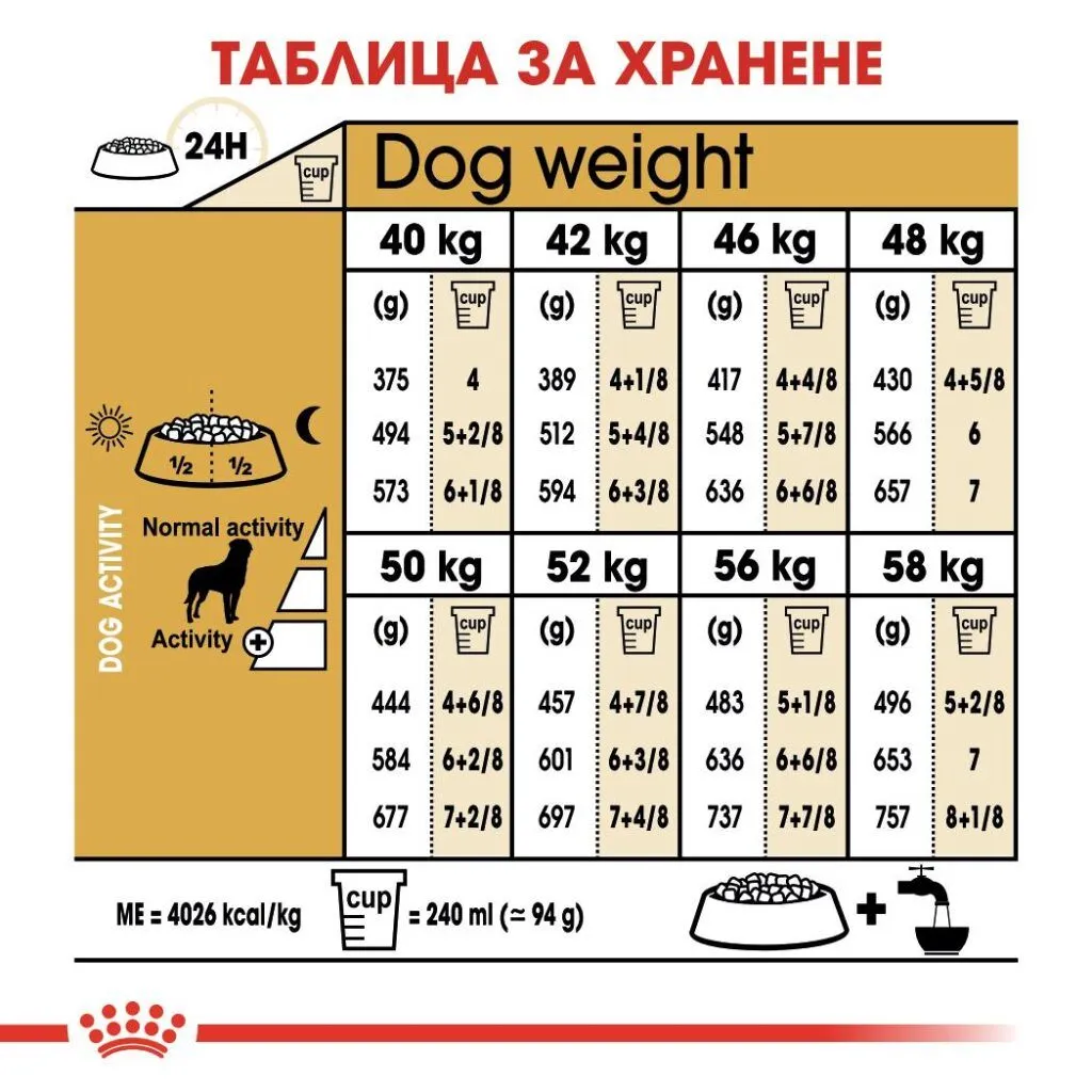 ROYAL CANIN® BHN ROTTWEILER ADULT 12kg - изображение 2