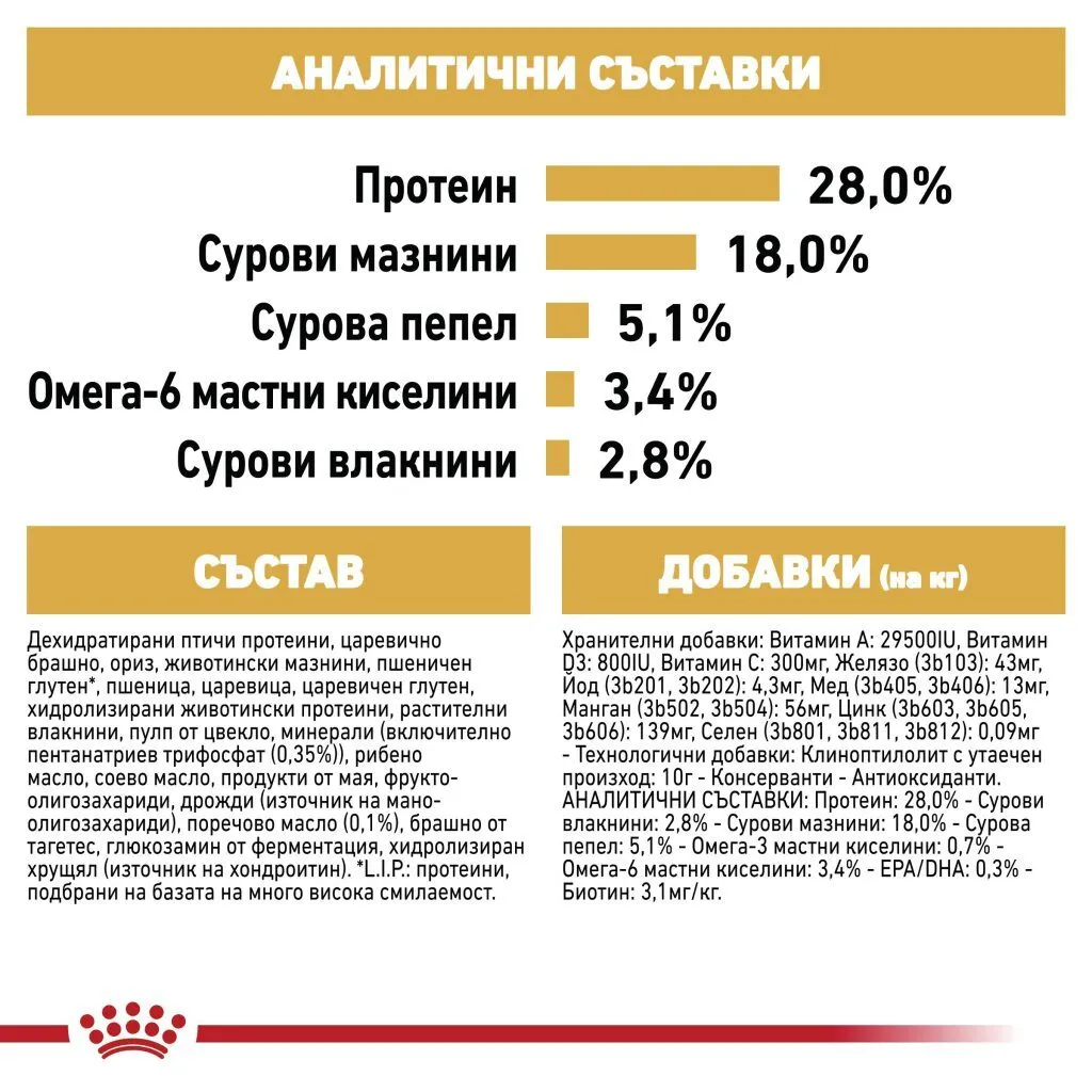 ROYAL CANIN® BHN YORKSHIRE ADULT 0.5kg - изображение 1