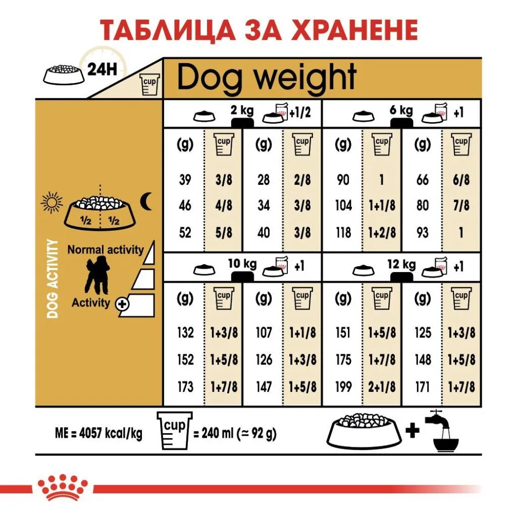 ROYAL CANIN® BHN POODLE 1.5kg - изображение 1