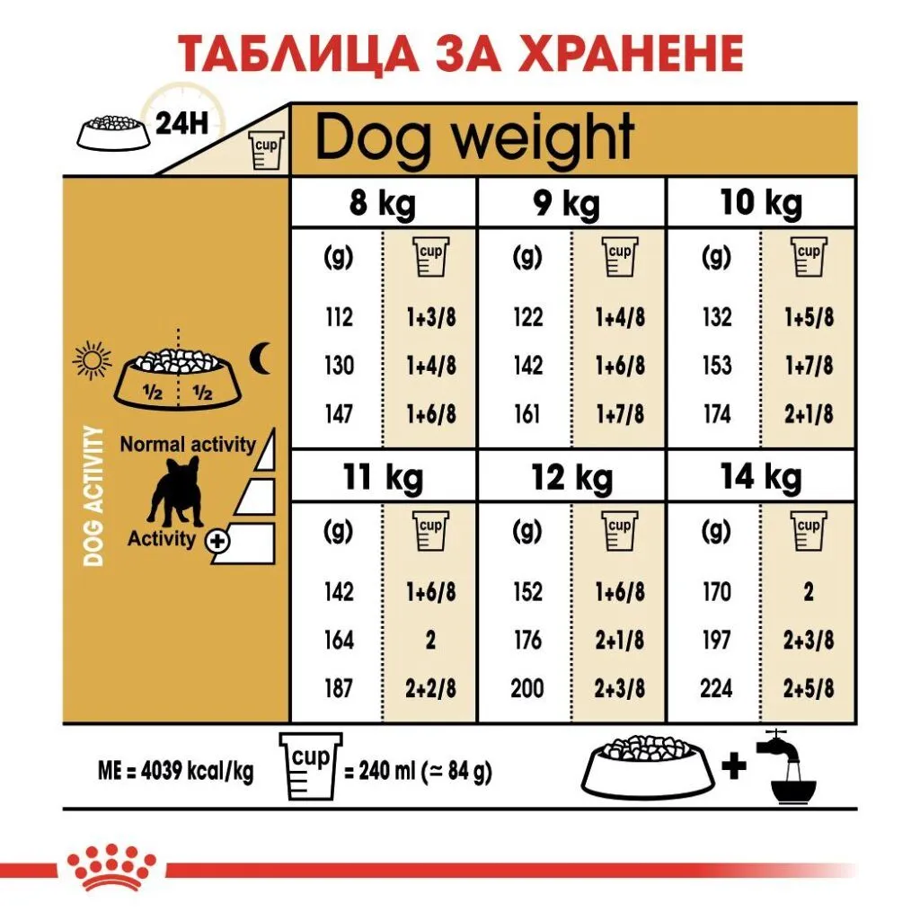 ROYAL CANIN® BHN FRENCH BULLDOG ADULT 3kg - изображение 1