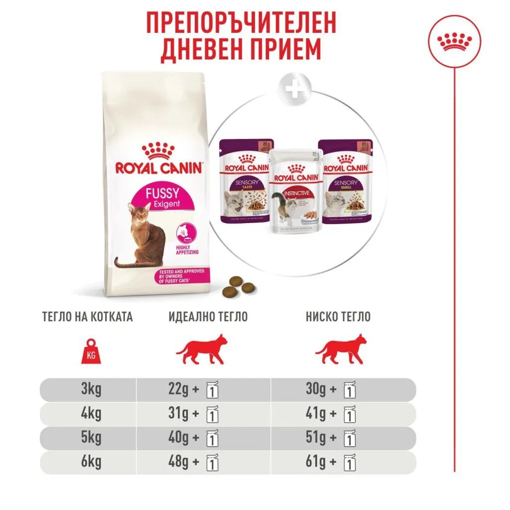 ROYAL CANIN® FHN FUSSY CAT 0.400kg - изображение 2