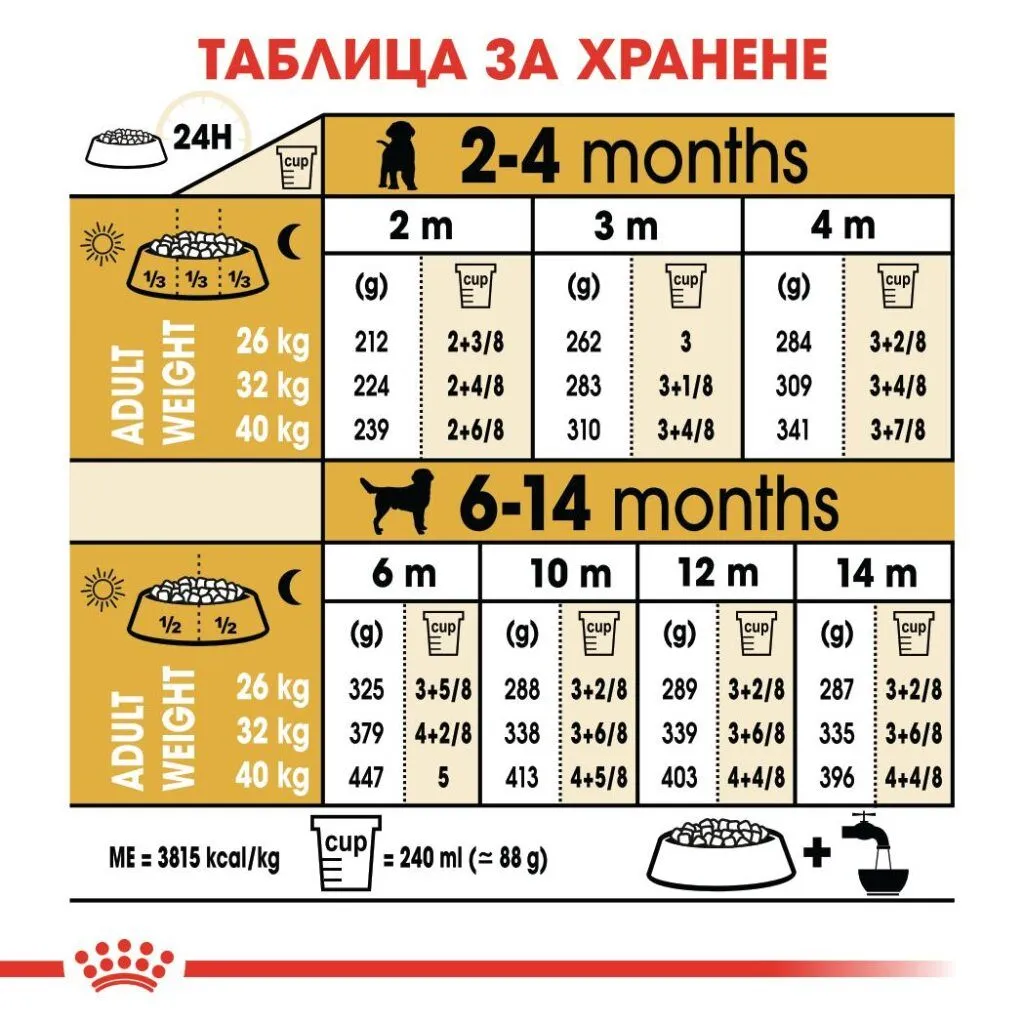ROYAL CANIN® BHN LABRADOR RETRIEVER PUPPY 12kg - изображение 5