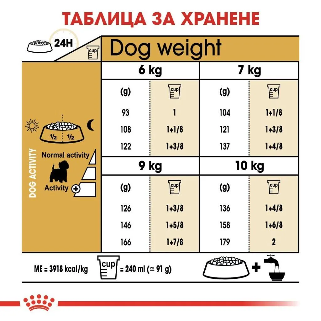 ROYAL CANIN® BHN WESTIE 3kg - изображение 2