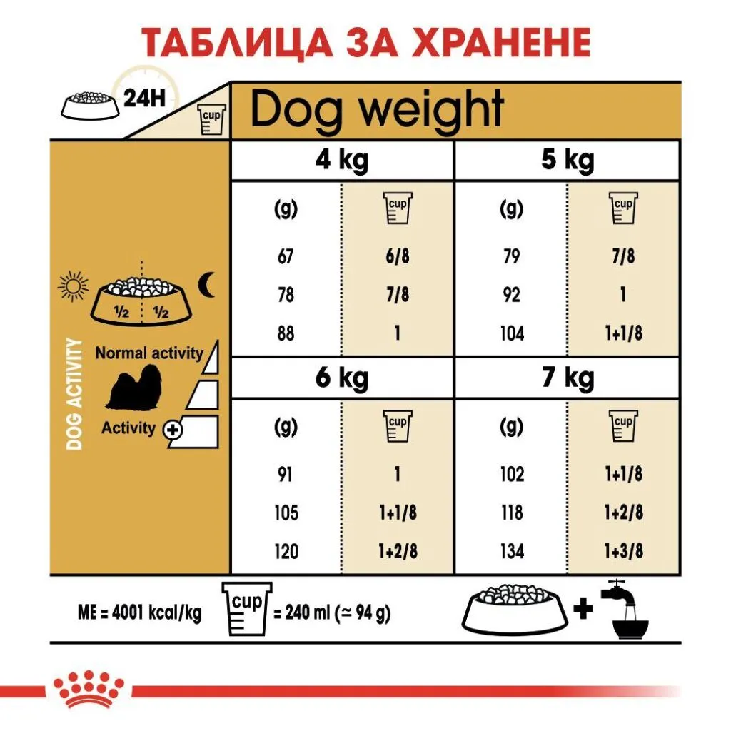 ROYAL CANIN® BHN SHIH TZU ADULT 3kg - изображение 2