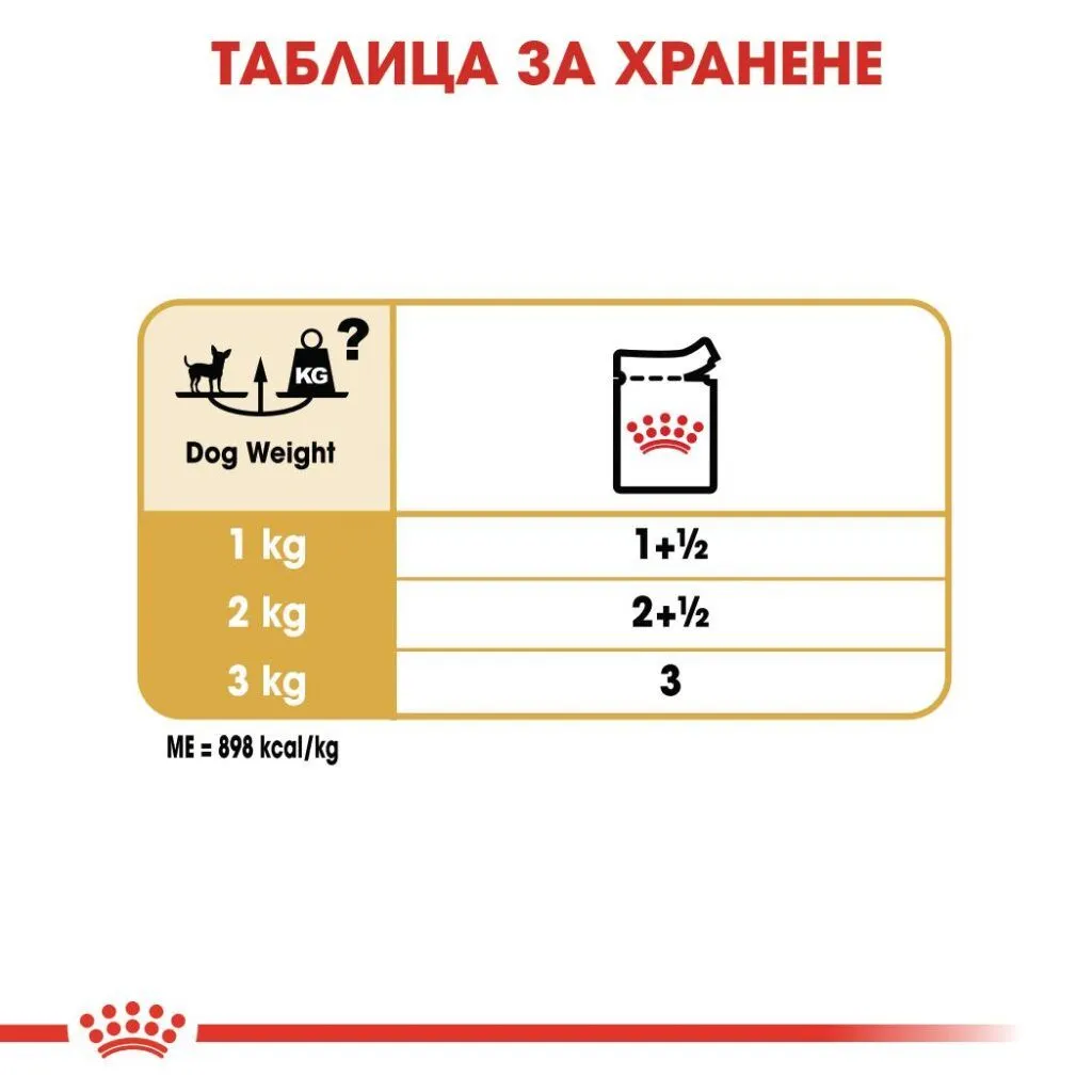 ROYAL CANIN® BHN CHIHUAHUA pate 85g - изображение 1