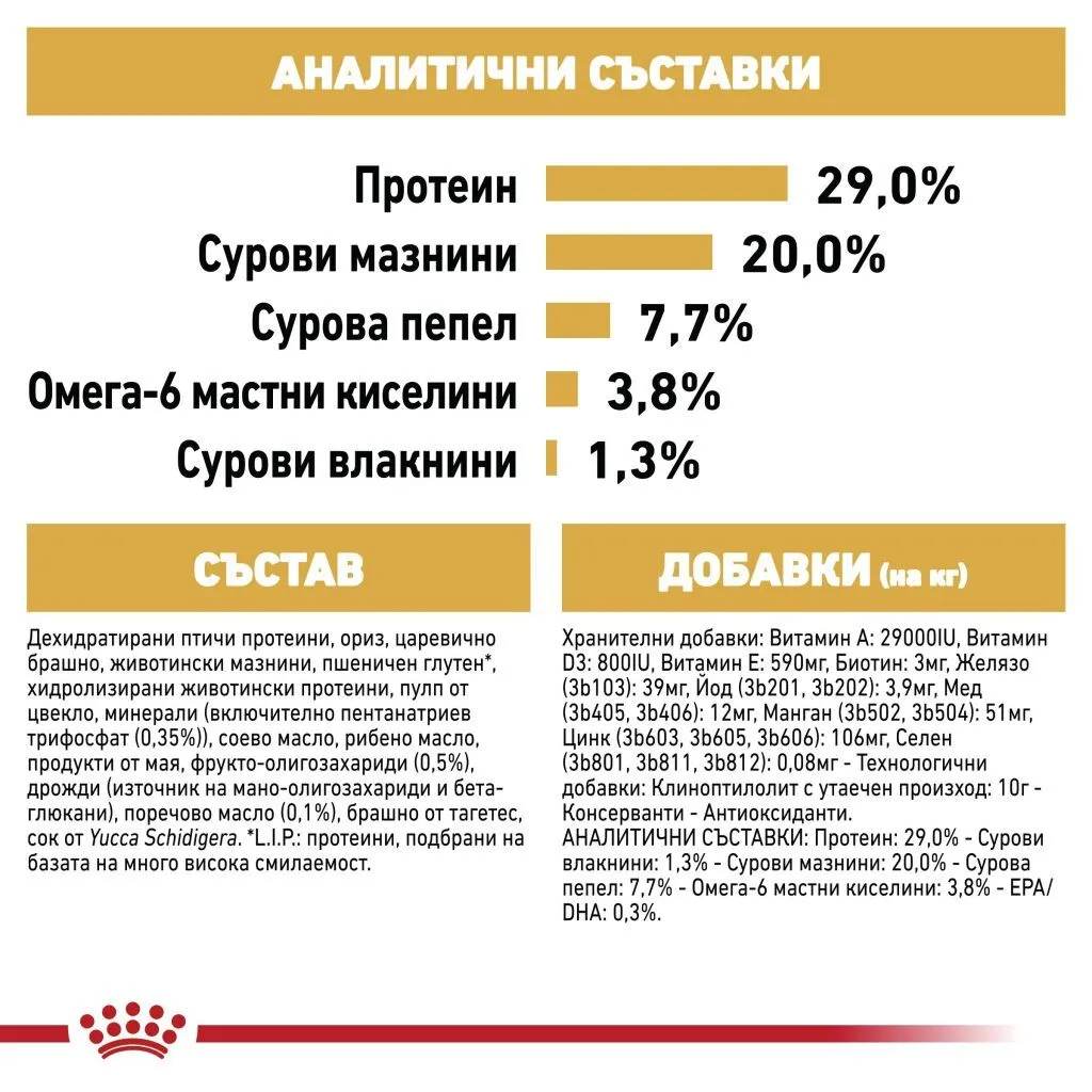 ROYAL CANIN® BHN YORKSHIRE PUPPY 1.5kg - изображение 2