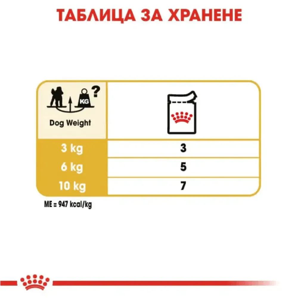 ROYAL CANIN® BHN POODLE paste 85g - изображение 2