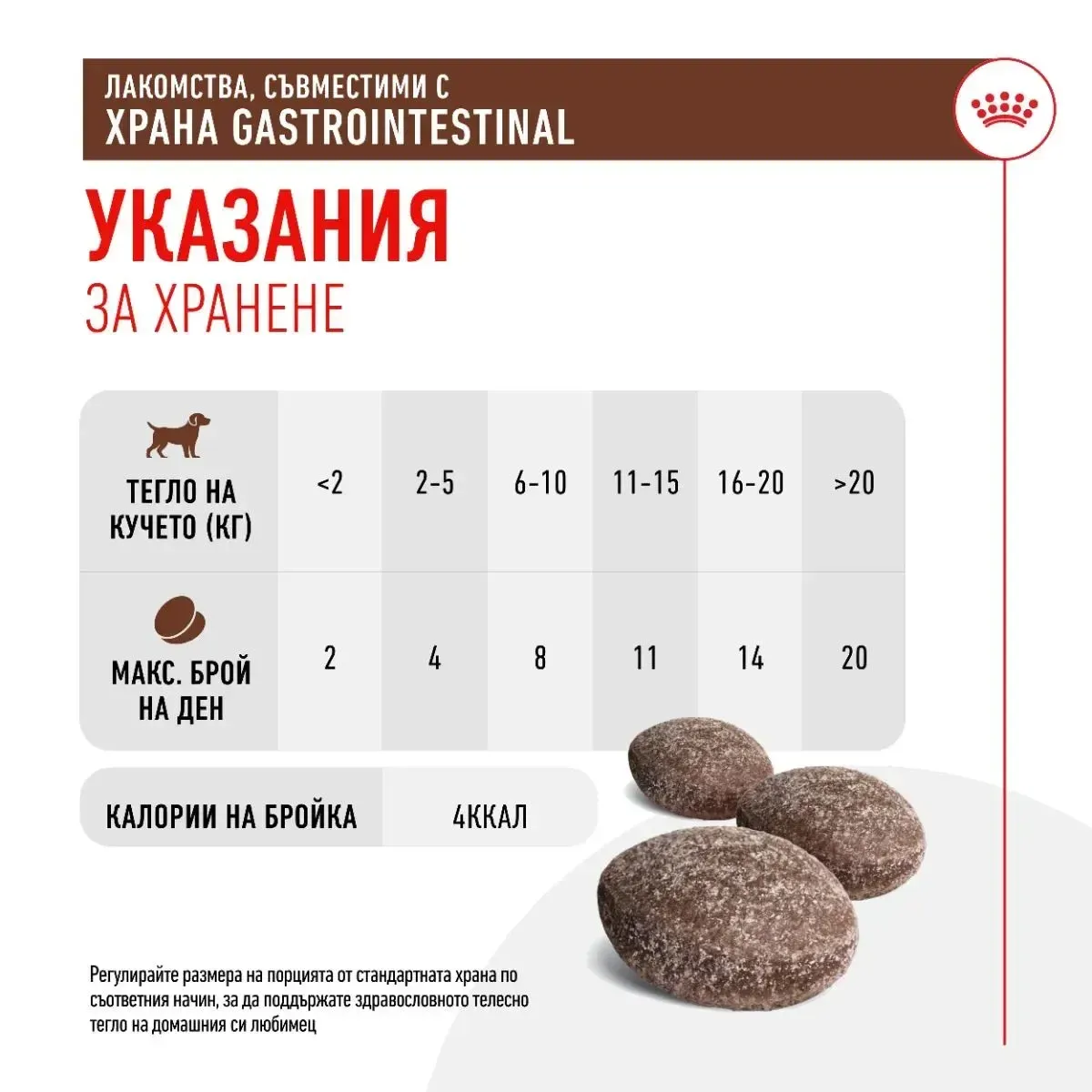 ROYAL CANIN® VHN Gastrointestinal Care Dog Treat 230 g - изображение 2