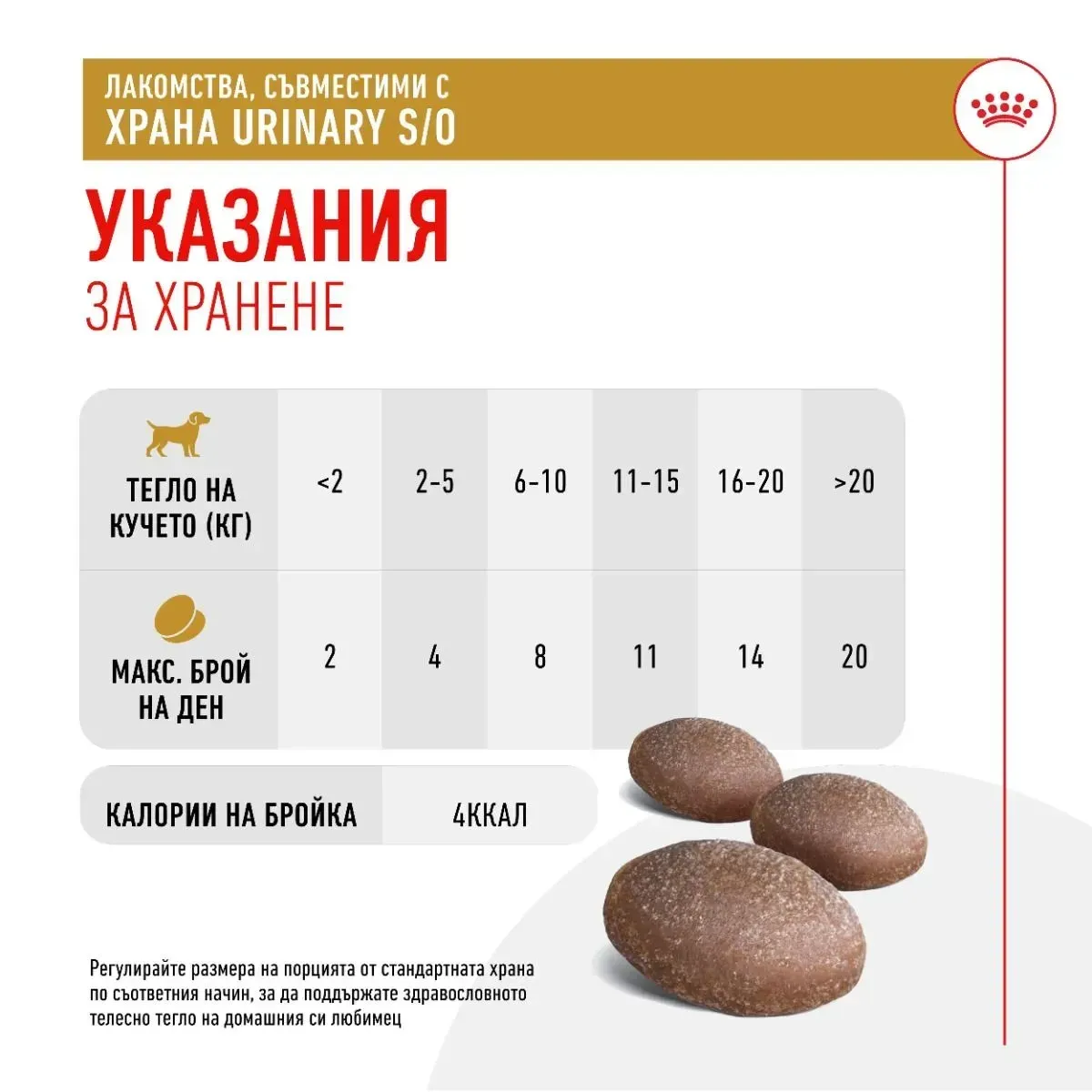 ROYAL CANIN® VHN URINARY KUCCHESHKO TREATS 230 GR - изображение 4
